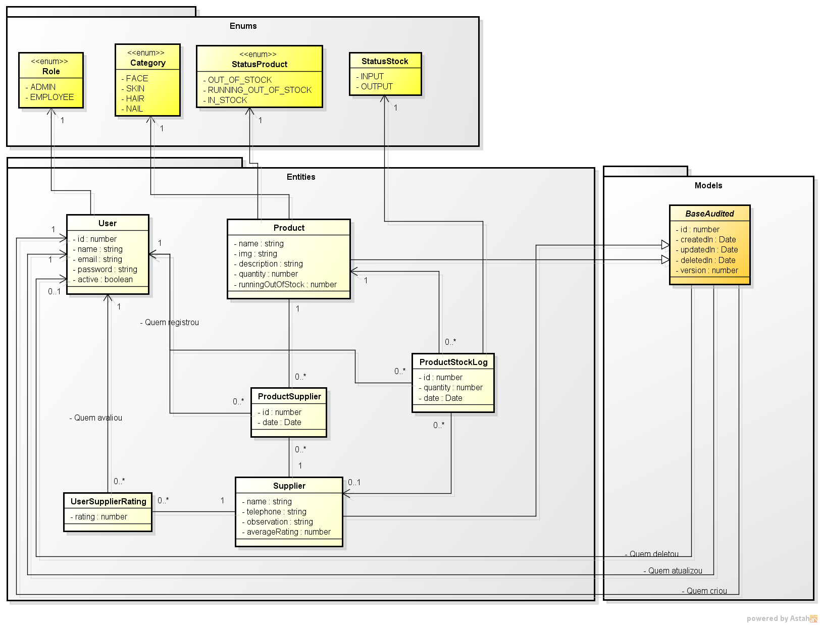 Diagrama de Classes